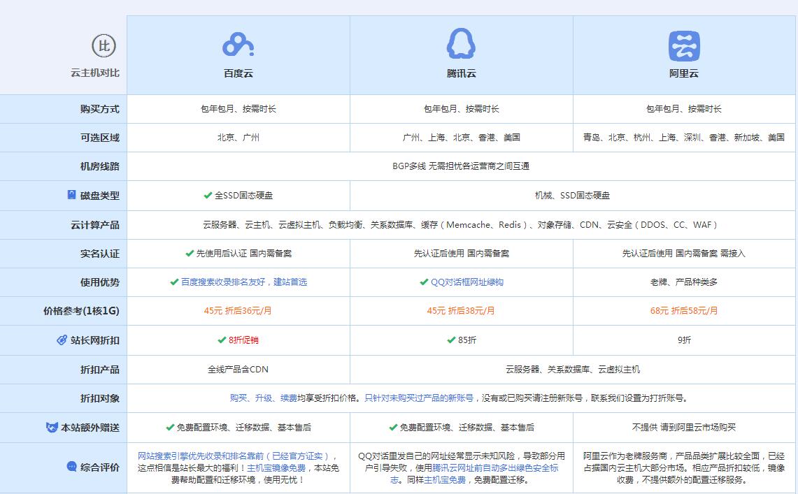新城镇云主机代理对比.jpg